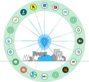 Helder Media Local SEO connections visualization