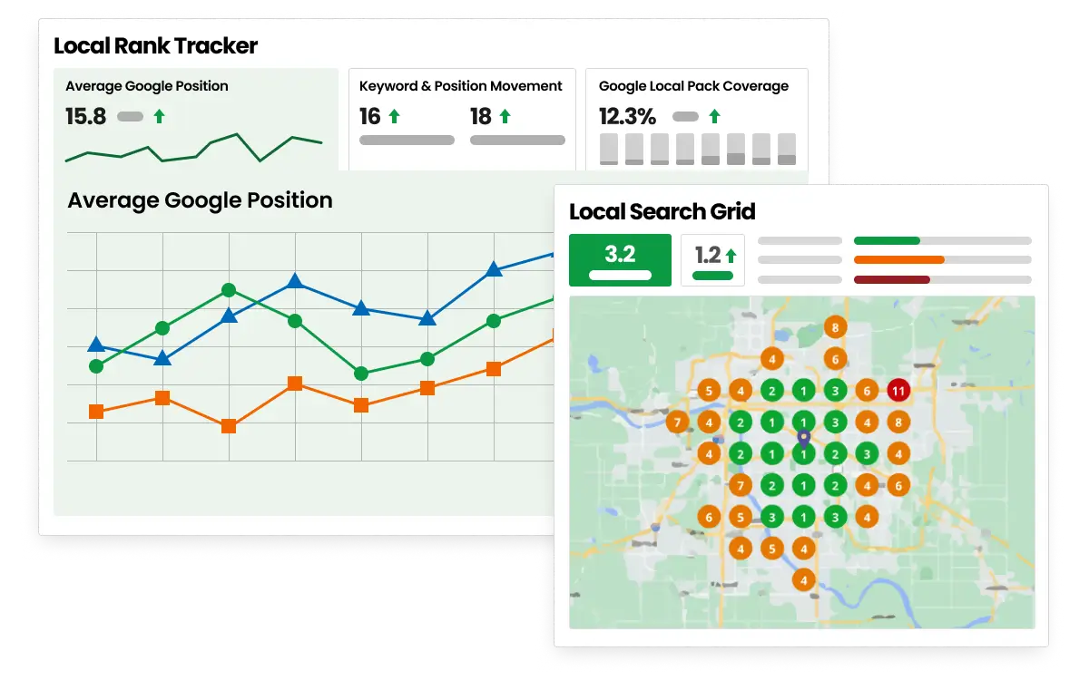Local SEO real-time tracking data