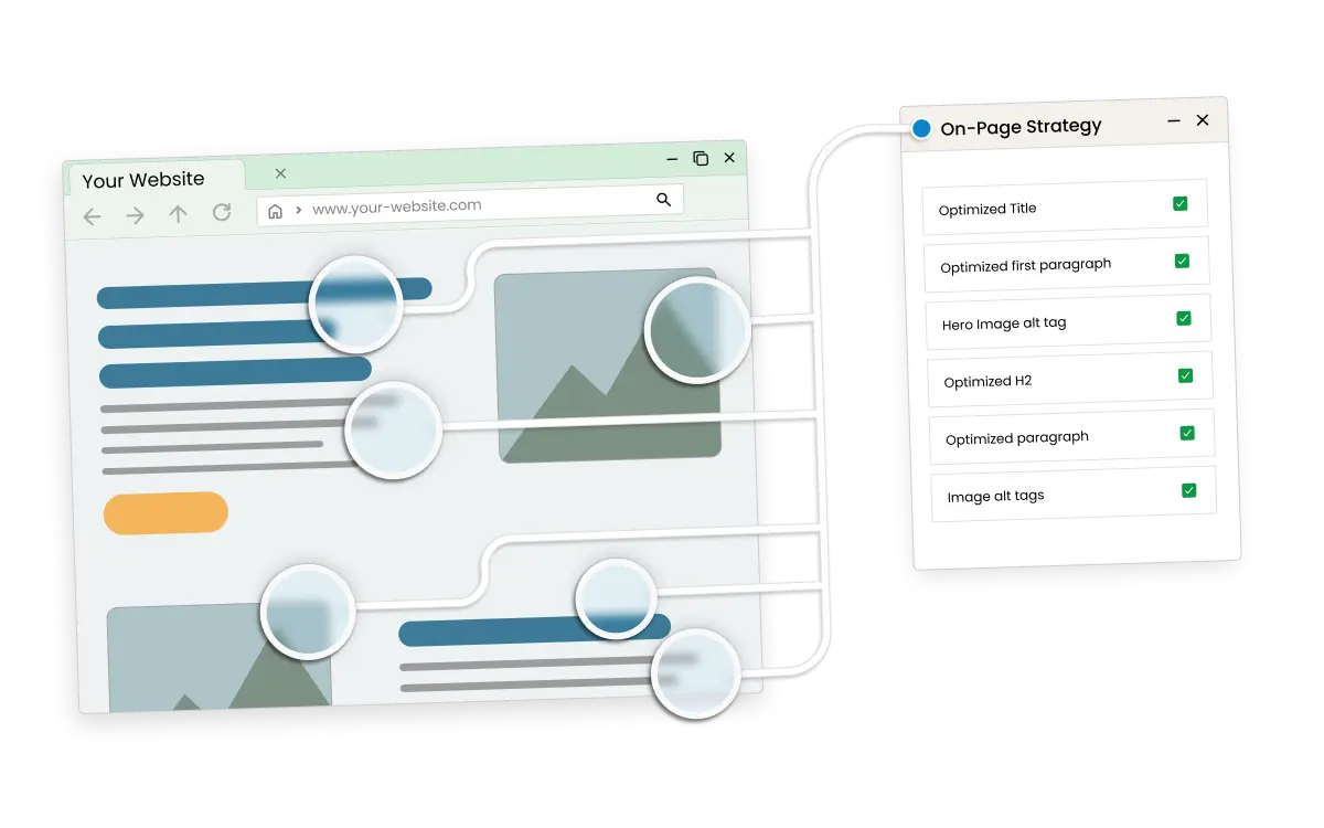 Website on-page optimizations