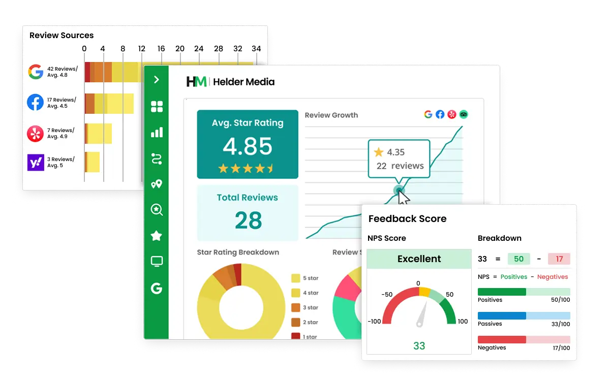Review tracking and monitoring tools